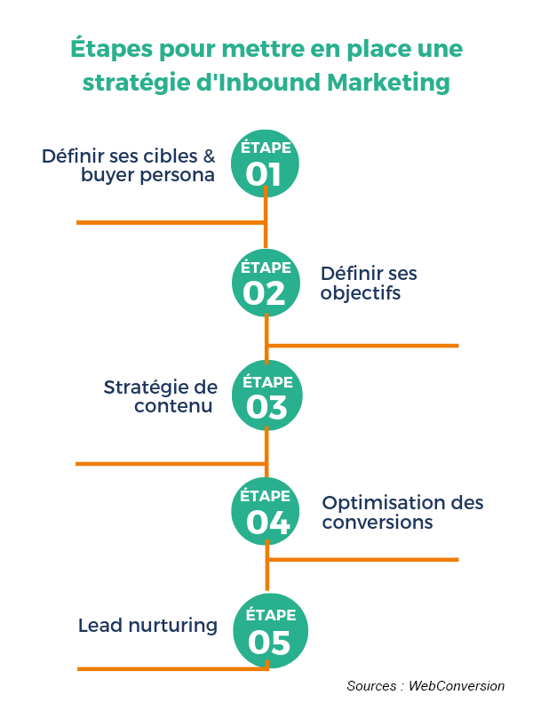 Insertion Contenu : Stratégie Gagnante pour les Entrepreneurs...