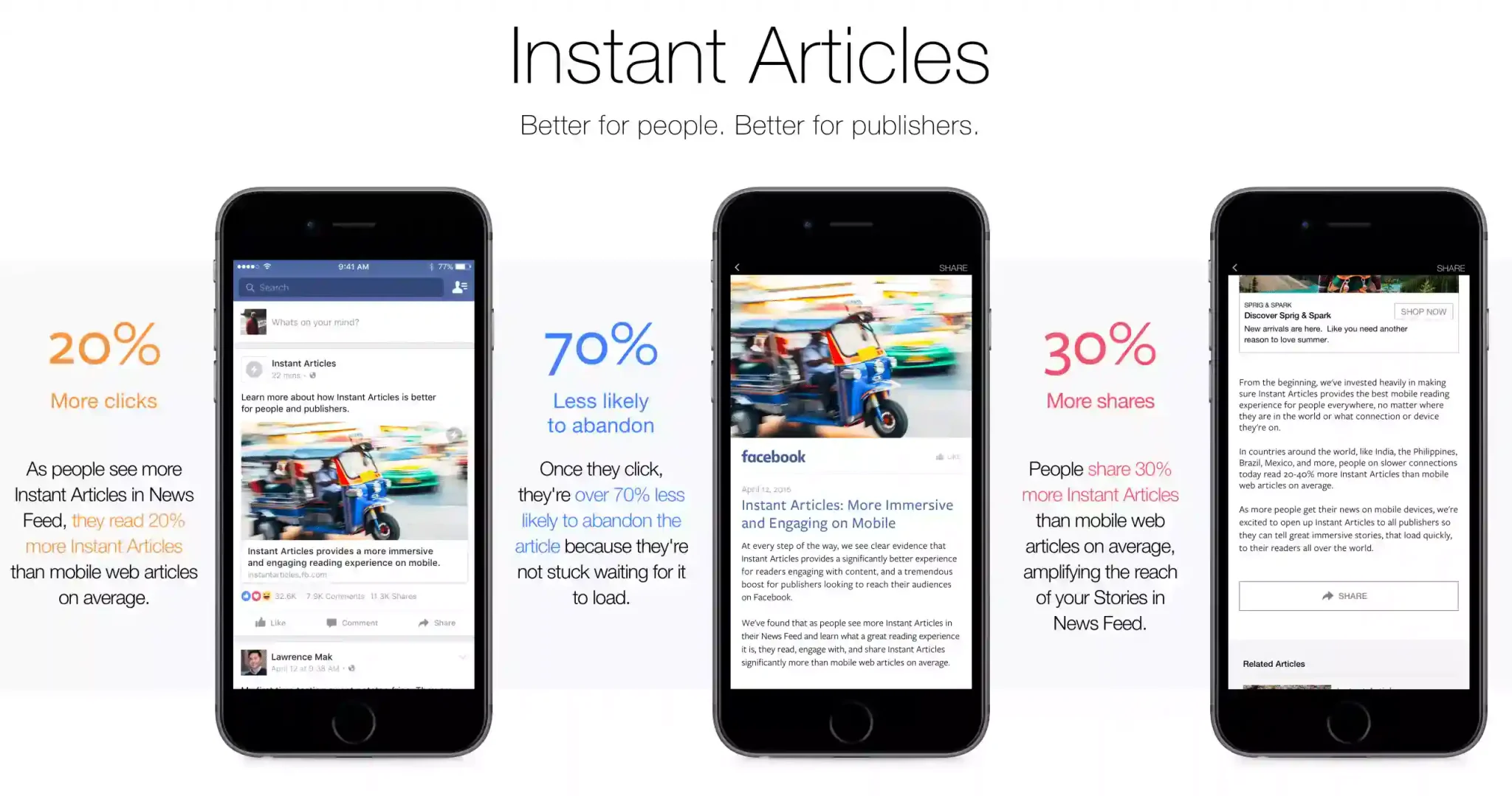 Articles instantanés Facebook