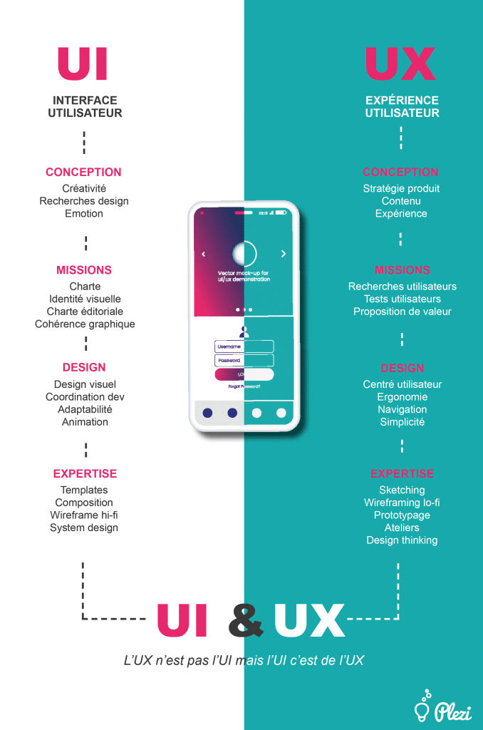 Interface Utilisateur UI
