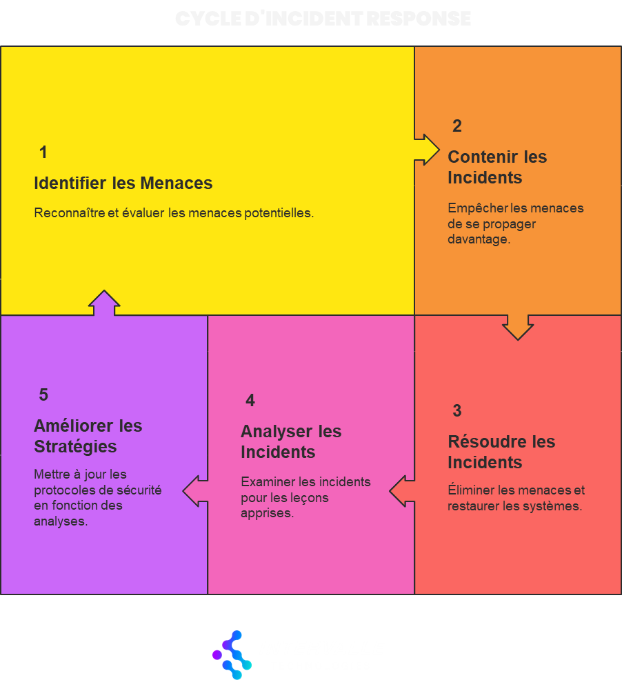 Investigation : Méthodes, Enjeux et Bonnes Pratiques
