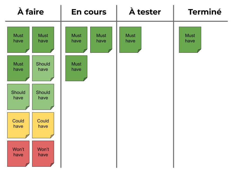 Projet de kanban