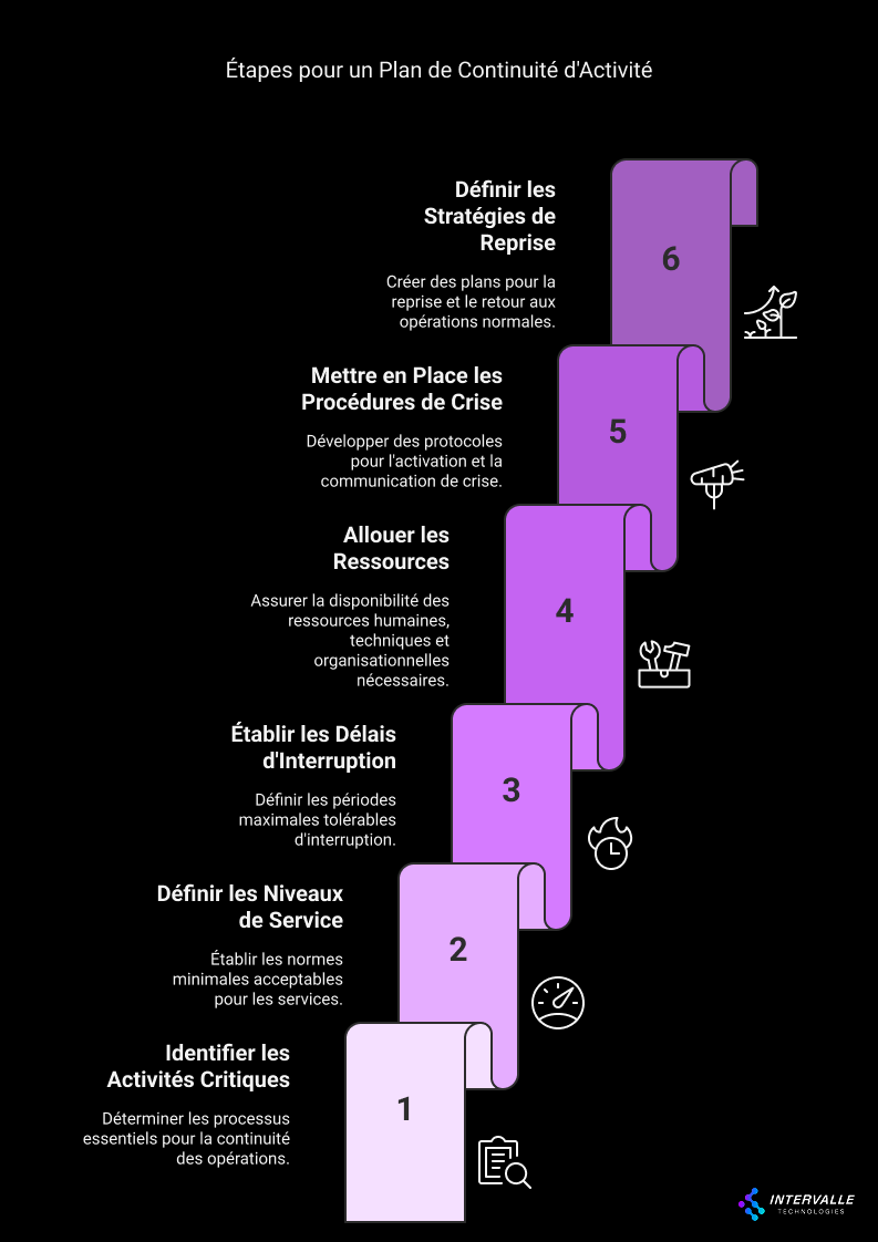 La Continuité Réputationnelle : Stratégie Clé pour le...