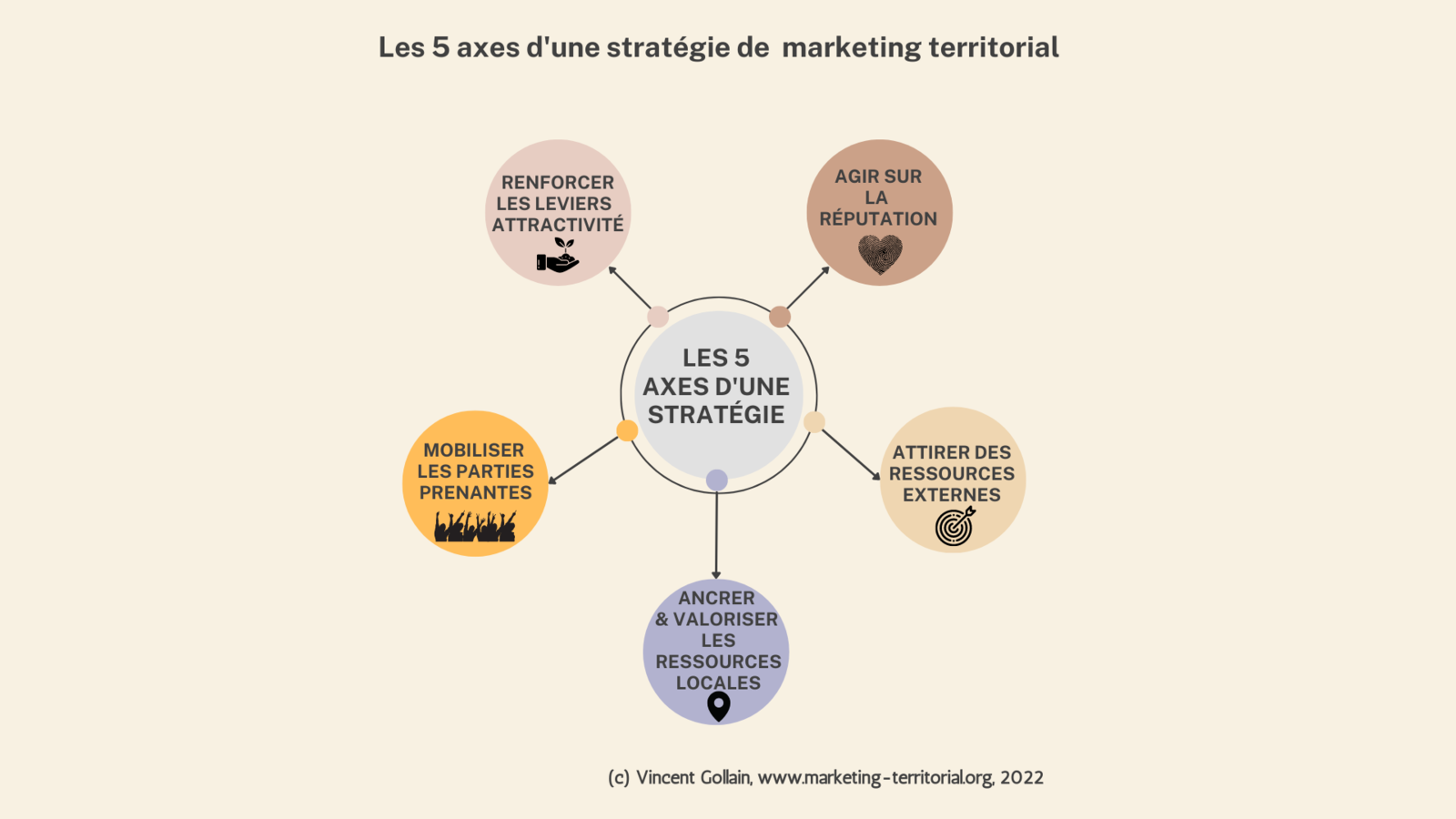 La création locale : un levier pour dynamiser les territoires...