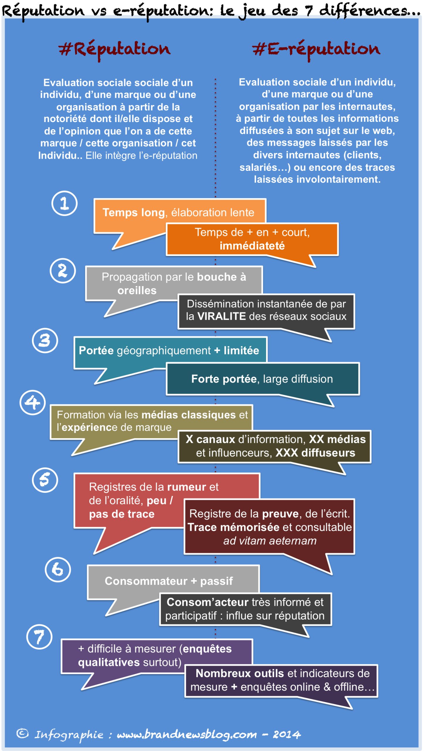 La Démultiplication Réputationnelle : Stratégies et Bo...