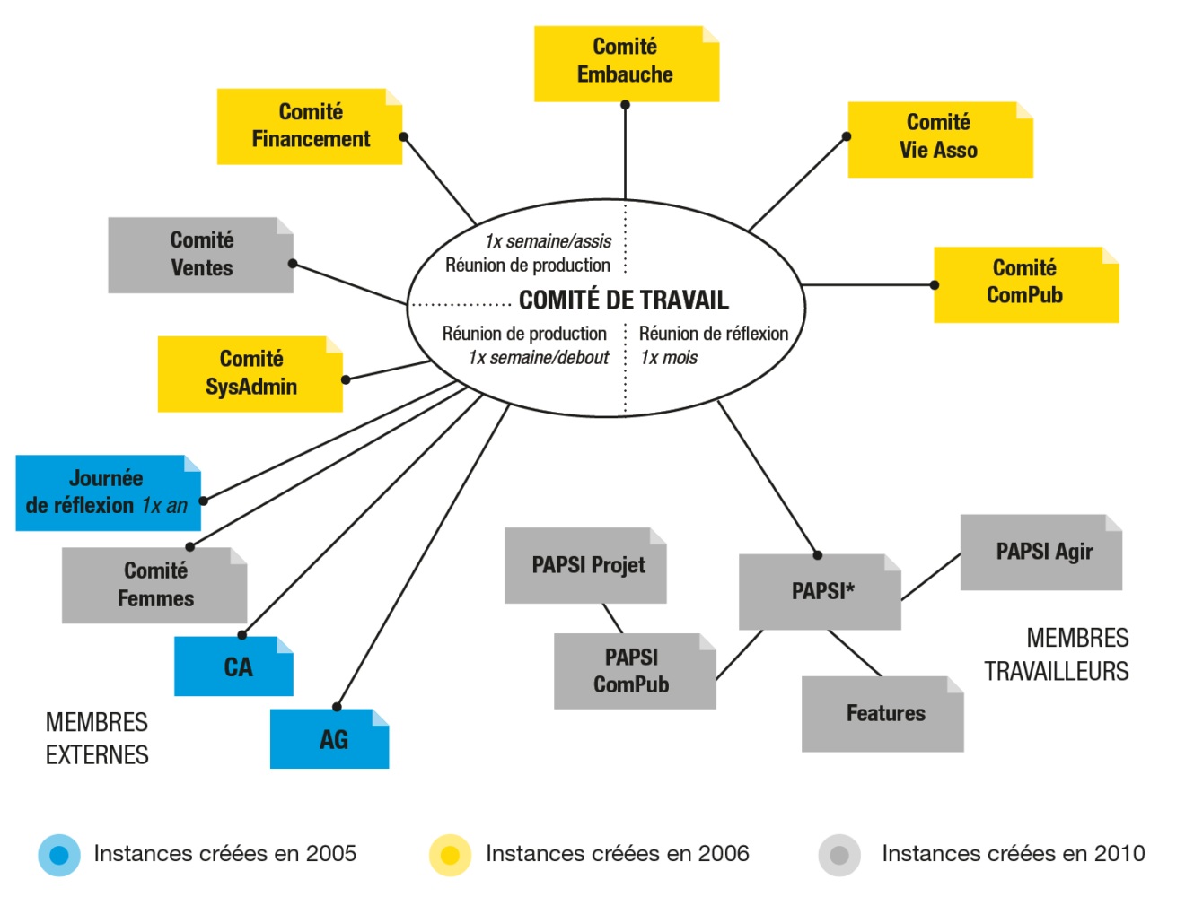 La Faction Réputation : Stratégies et Enjeux pour les E...