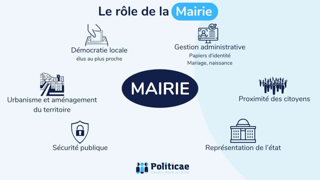 La Mairie : Pivot de la Vie Locale et Administrative