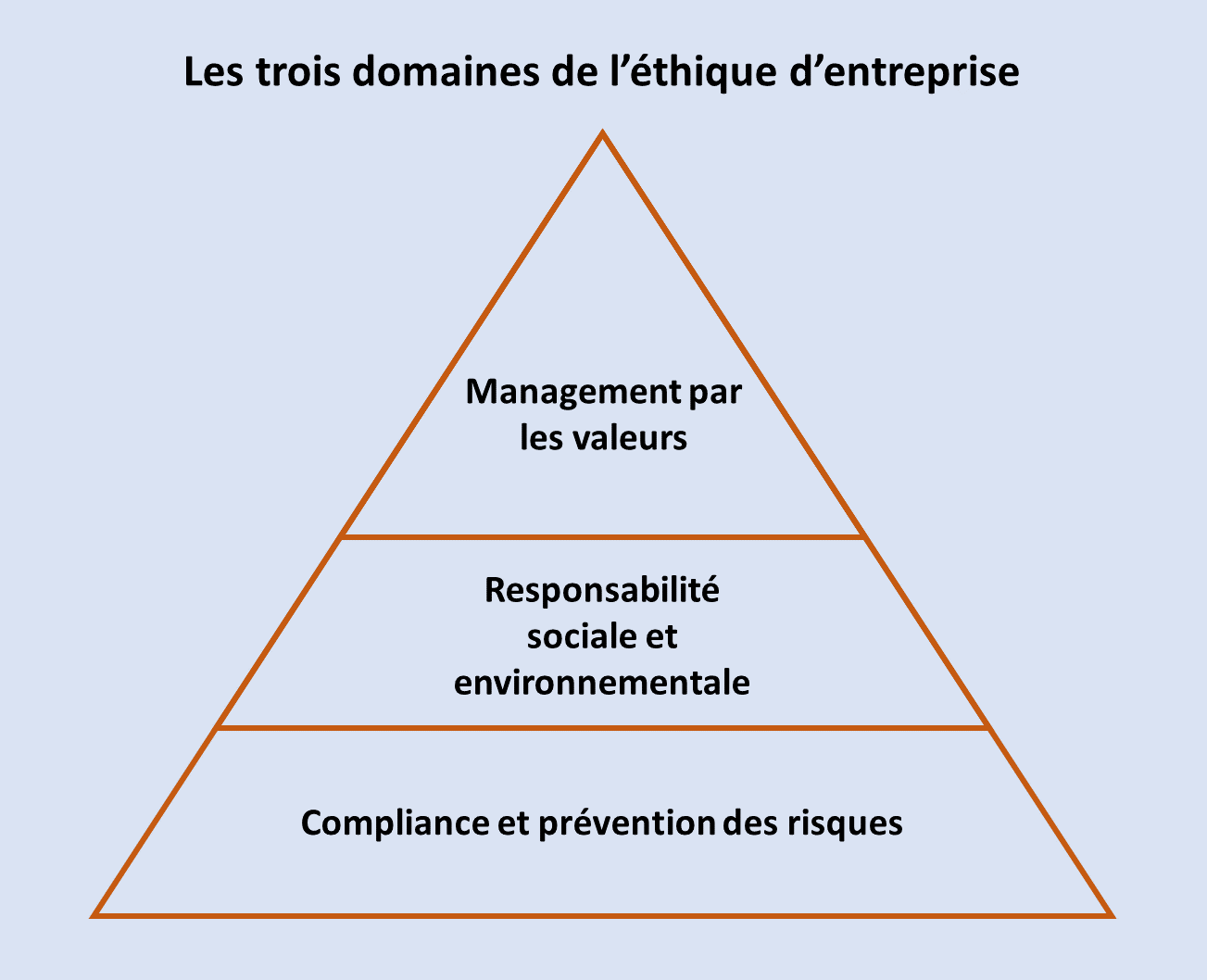 La Symétrie Réputation : Un Pilier de la Stratégie Dig...