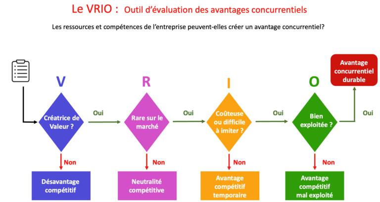 La Valeur Ajoutée de la Réputation : Un Tout Stratégique