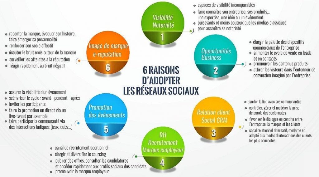 L'Adaptation de Contenu pour les Entreprises Marocaines :...