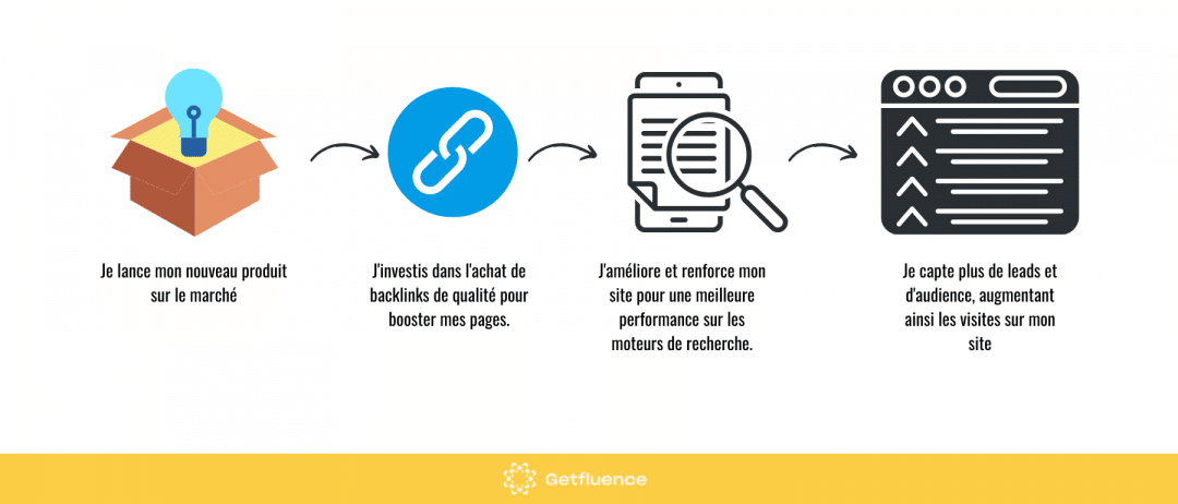 Lancement de Liens : Stratégies et Bonnes Pratiques pour...