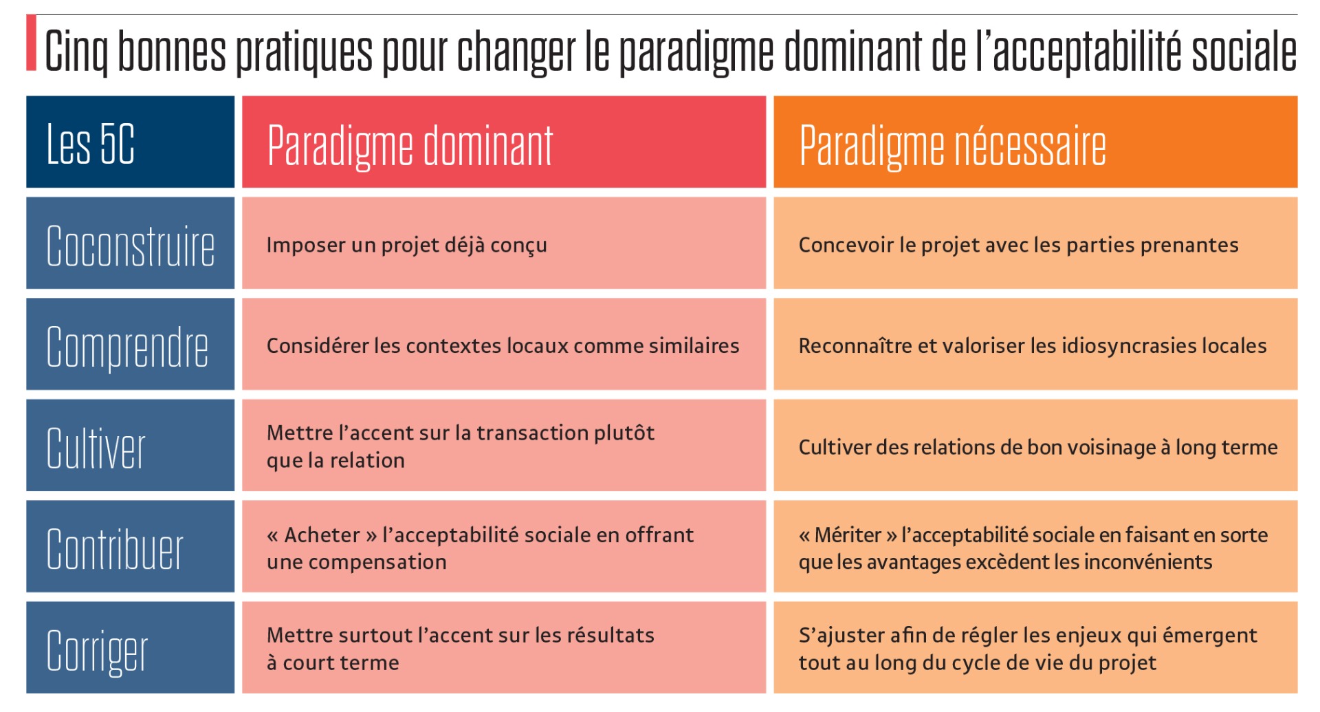 L'appropriation des liens : Stratégies et bonnes pratiques