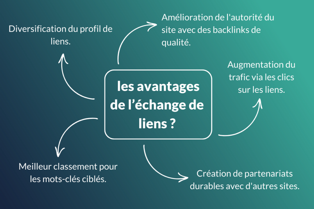 L'Autorité des Liens : Clé pour un Référencement Naturel...