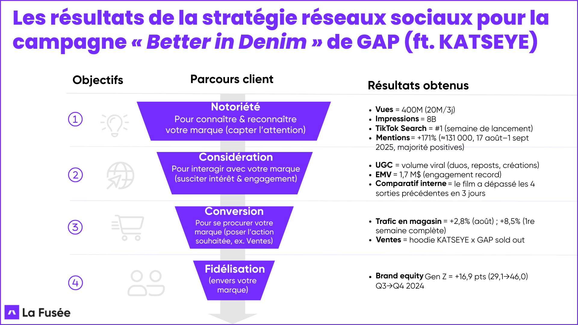 Le Benchmark Contenu : La Méthode Ultra-Efficace pour Do...