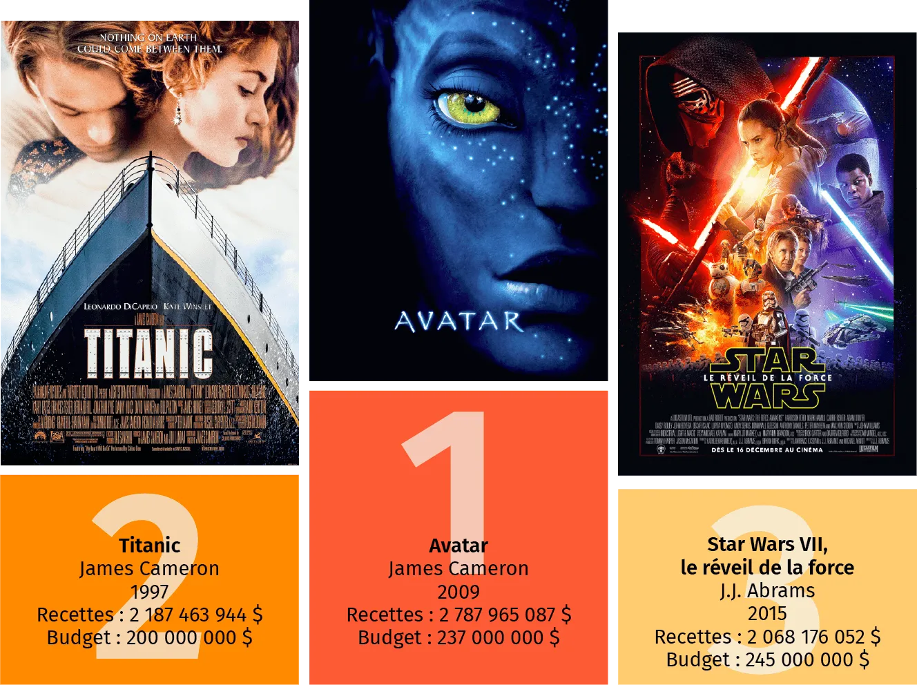 Le cinéma : Art, Industrie et Culture