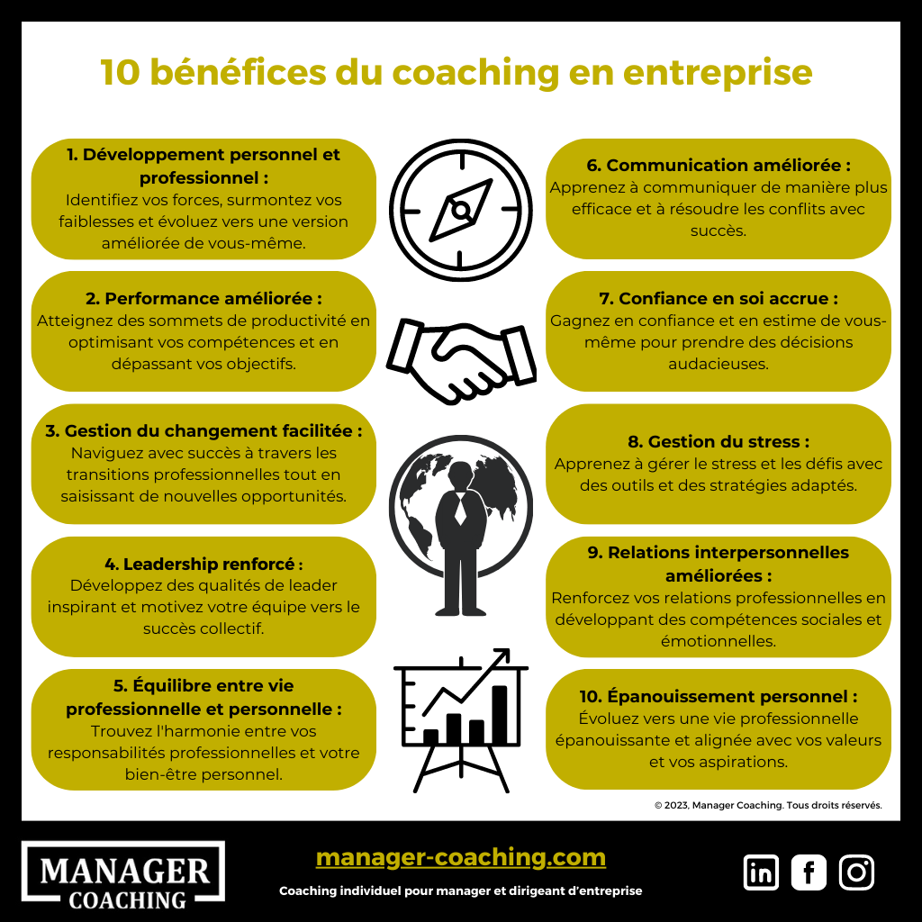 Le Coaching : Un Levier Puissant pour la Réussite Person...