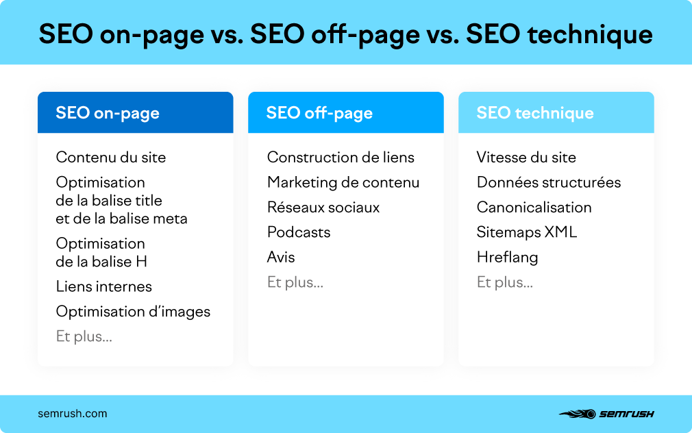 Le Comeback des Liens : Stratégies pour Booster Votre SEO