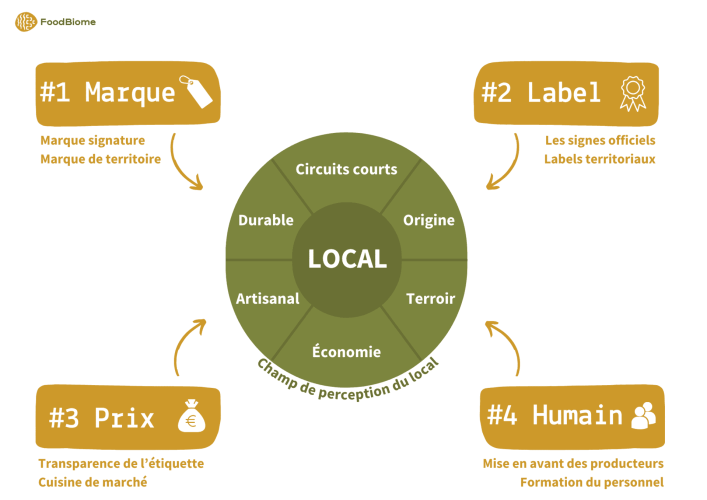 Le Label Local : Valoriser le Terroir et les Savoir-Faire