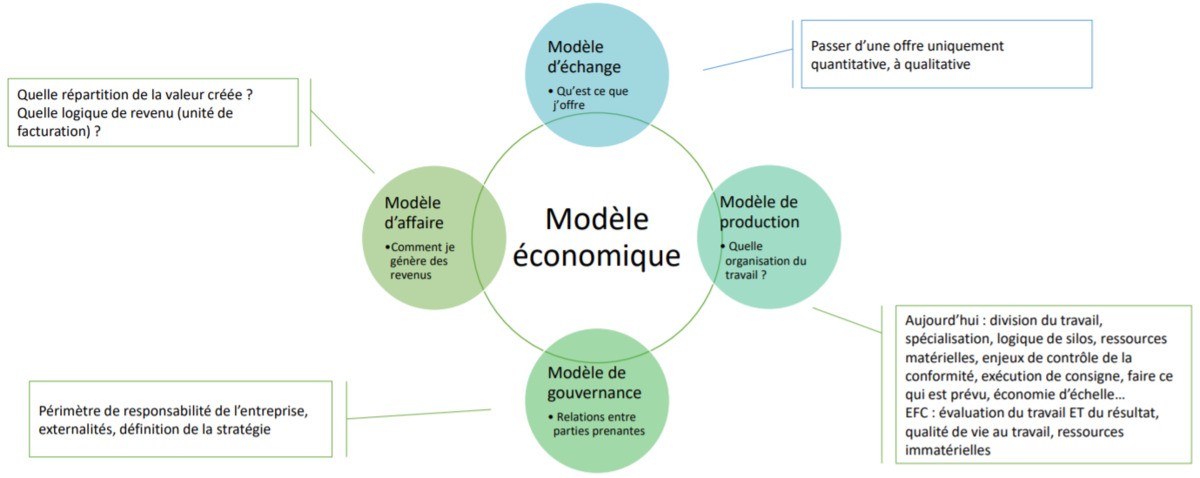Le Savoir-Faire Local : Un Atout pour l'Économie et la C...