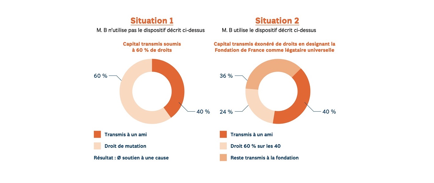 Les Jambes : Transmission et Impact