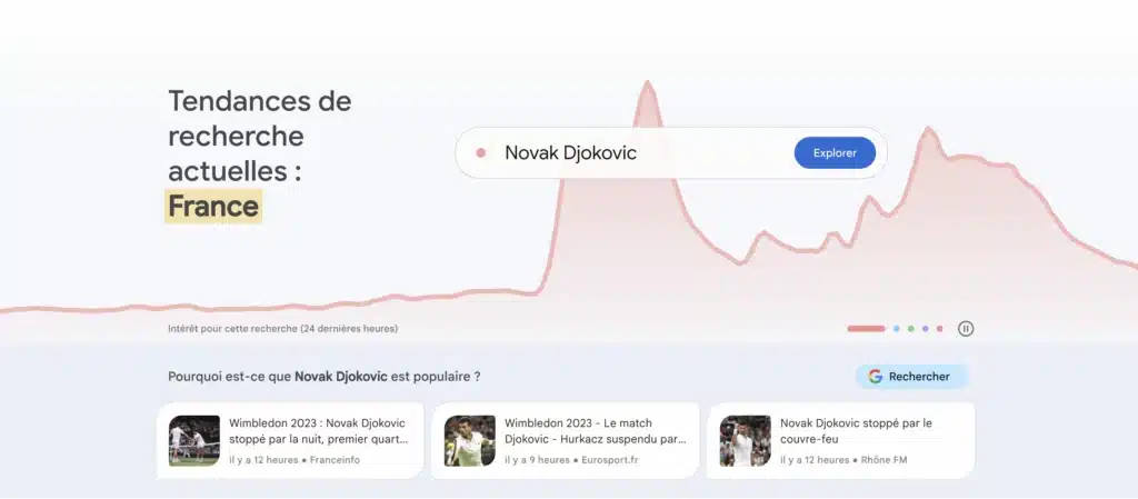 Les mots-clés les plus recherchés sur Google en 2023