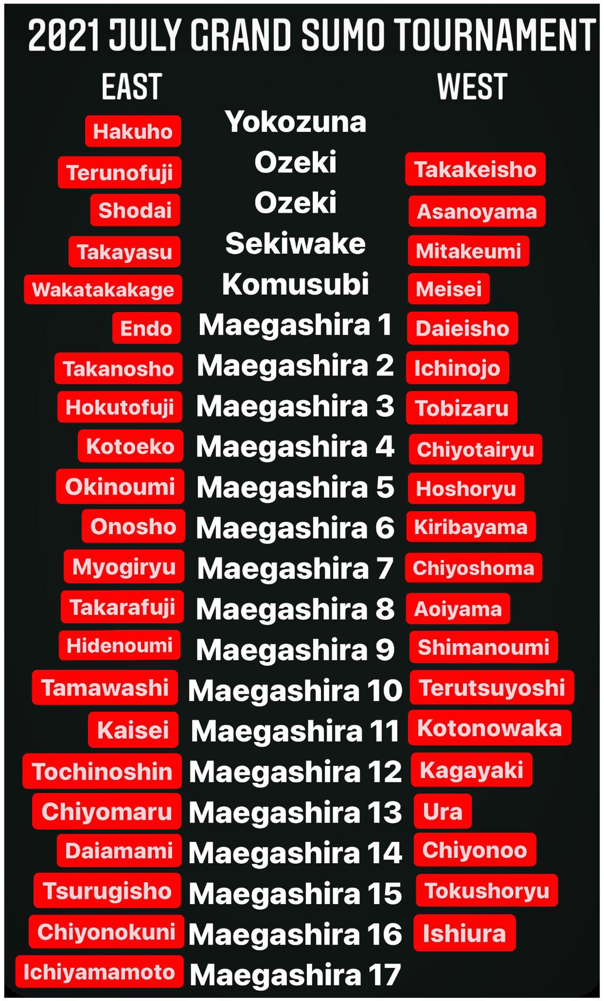 Les Ranks Sumo : Comprendre les Classements du Sumo Japonais