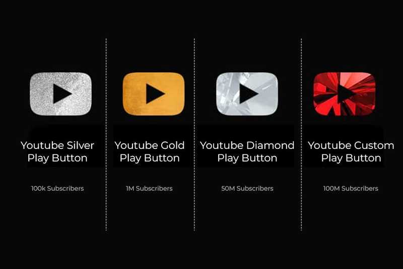 Les YouTube Awards : Récompenses et Stratégies pour les...