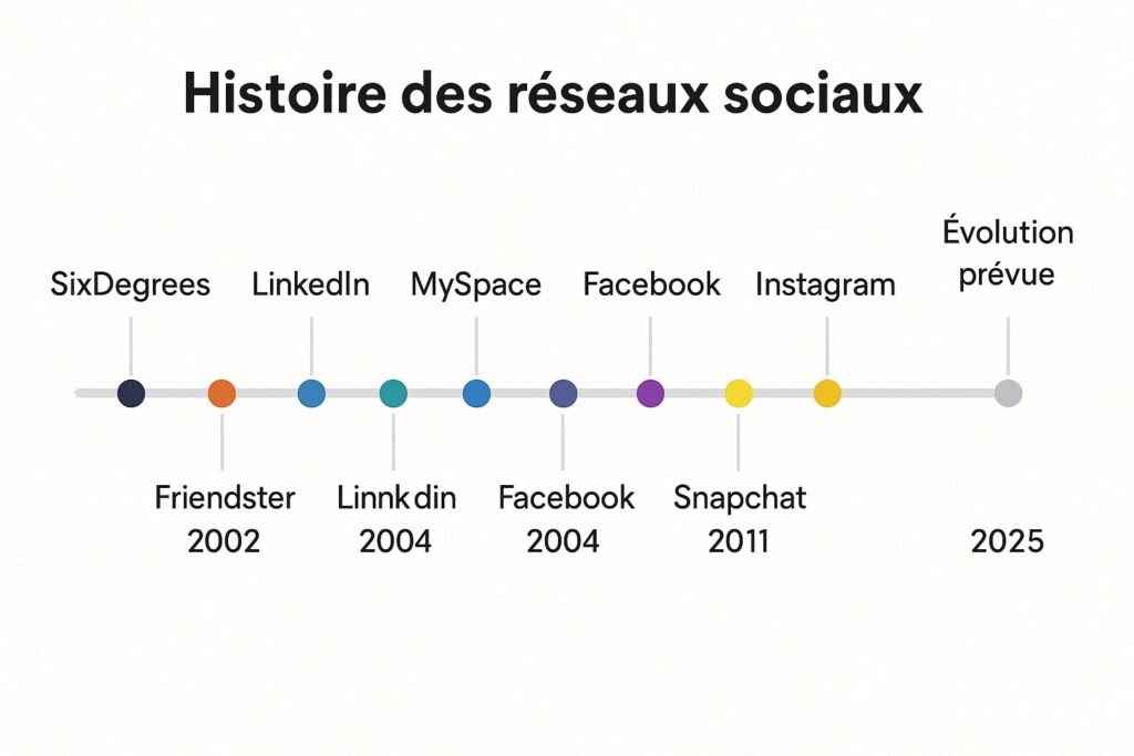 L'évolution des privilèges : comprendre et optimiser leur impact