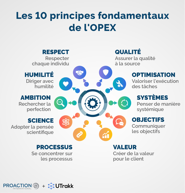 L'Excellence Réputation : Pilier de la Croissance Durable