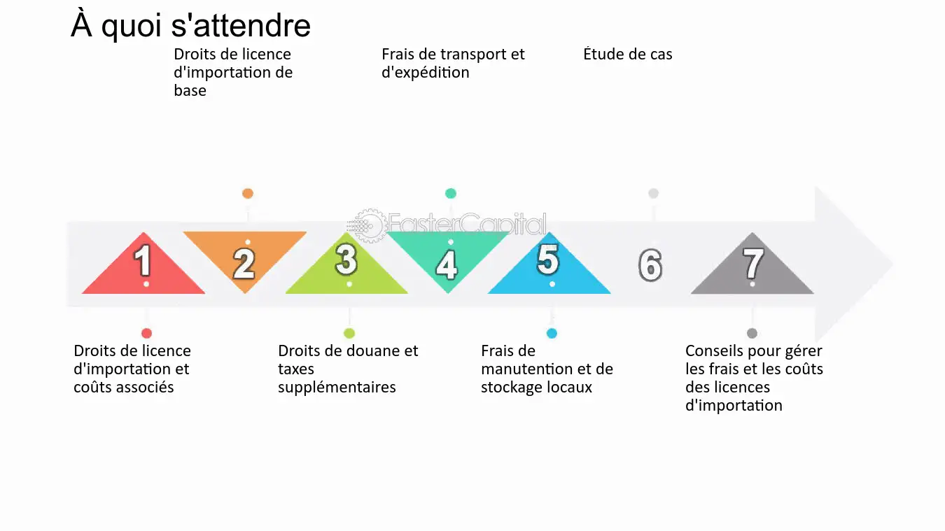 Licence : Tout ce que vous devez savoir