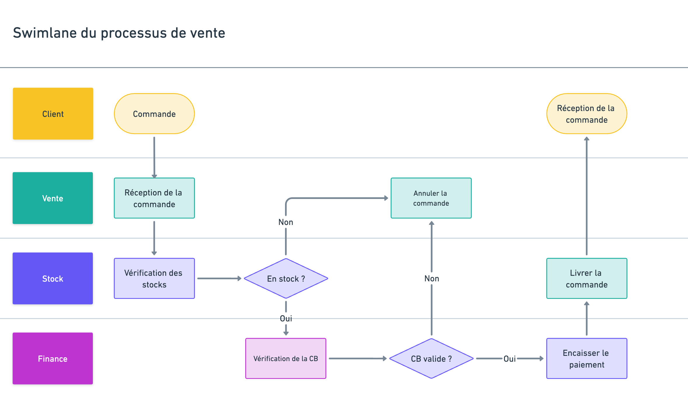L'Information Saturation : Comprendre et Gérer le Flot C...