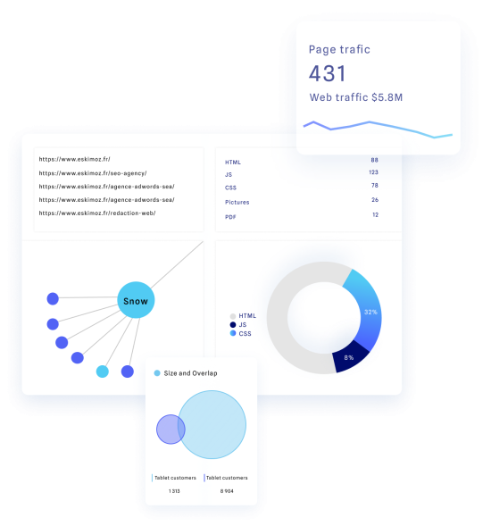 Linkody : Optimisez votre stratégie de netlinking