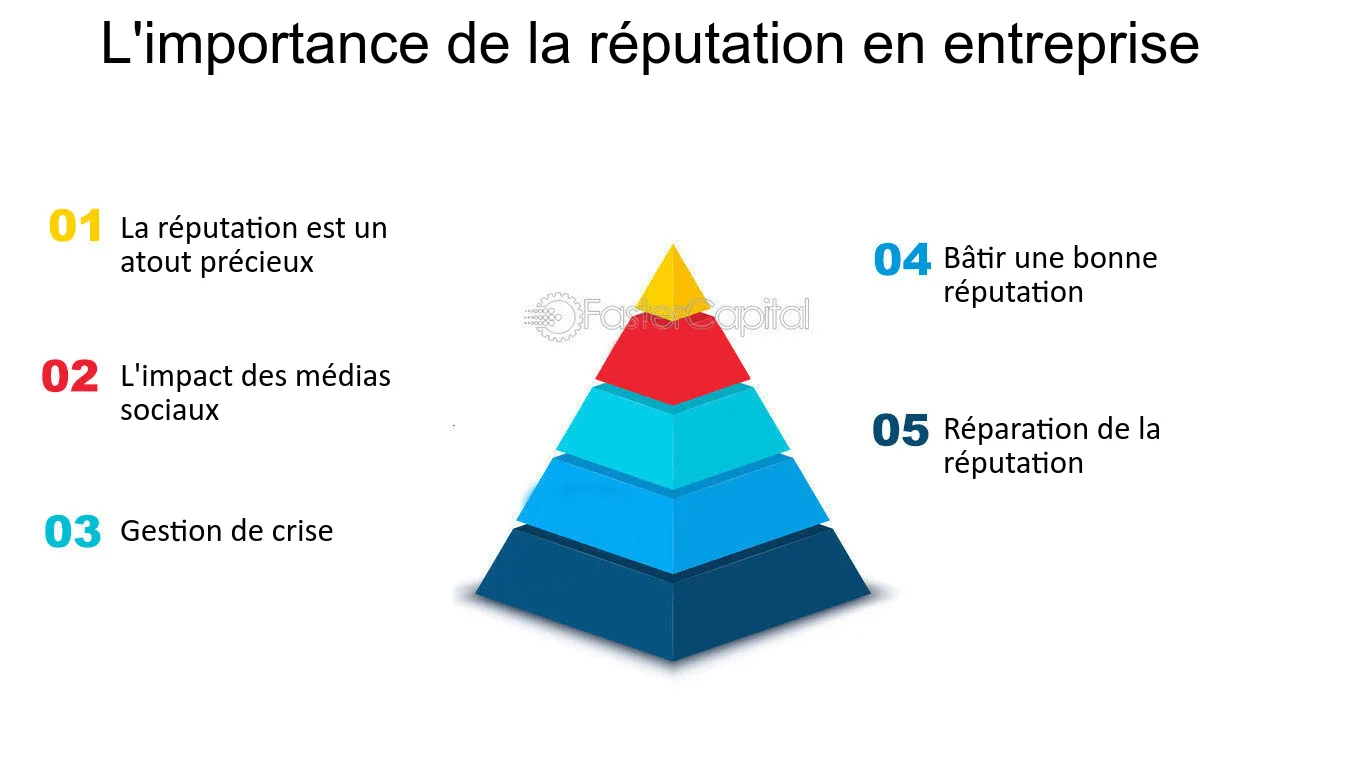 L'Intérêt Réputationnel : Un Atout Stratégique pour l...
