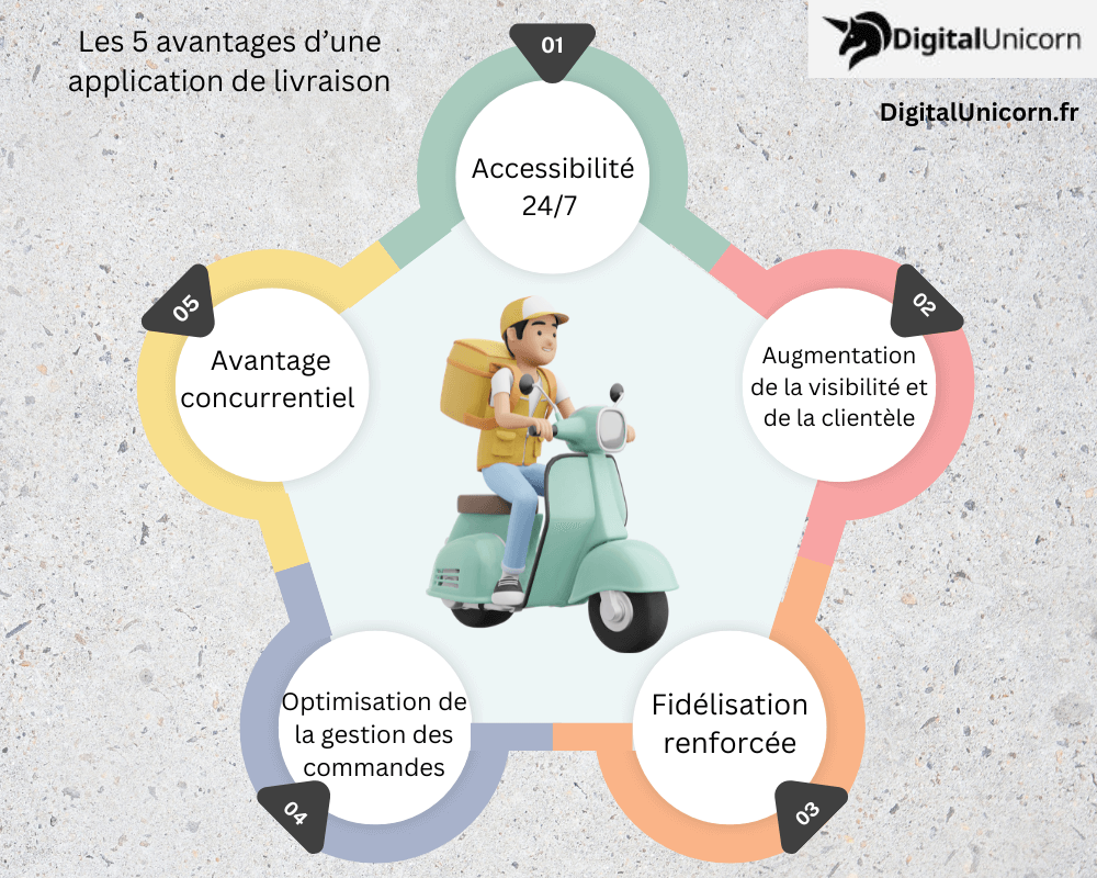Référencement de domicile en direct