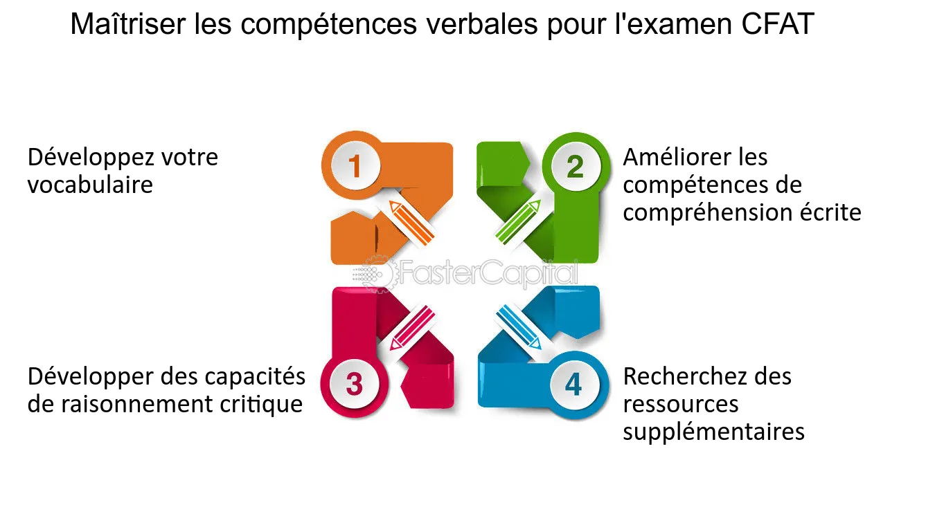 Maîtrise Autorité : Comment Développer et Renforcer Vo...