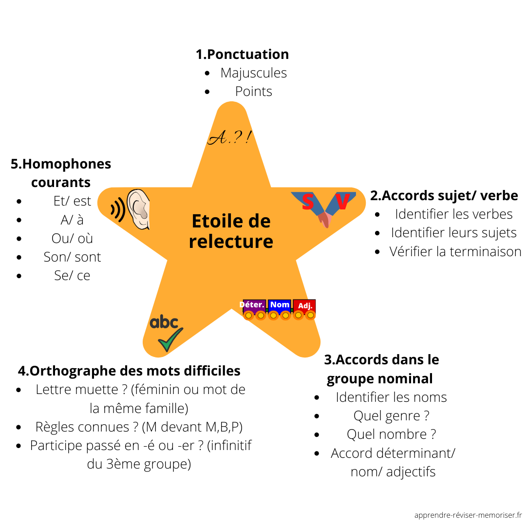 Maîtriser la correction de la ponctuation : guide complet