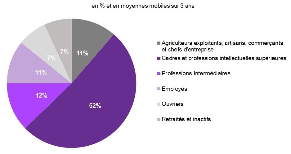 Massification des liens : Stratégies et bonnes pratiques...