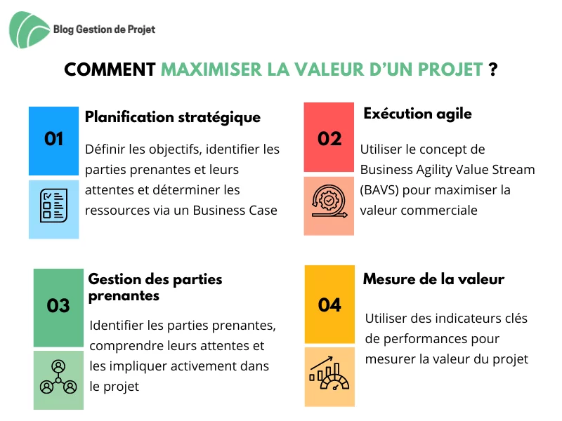 Maximiser la Plus-Value Réputationnelle : Stratégies et...