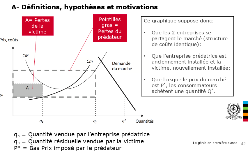 Maximiser son profit grâce à la réputation : Stratégi...