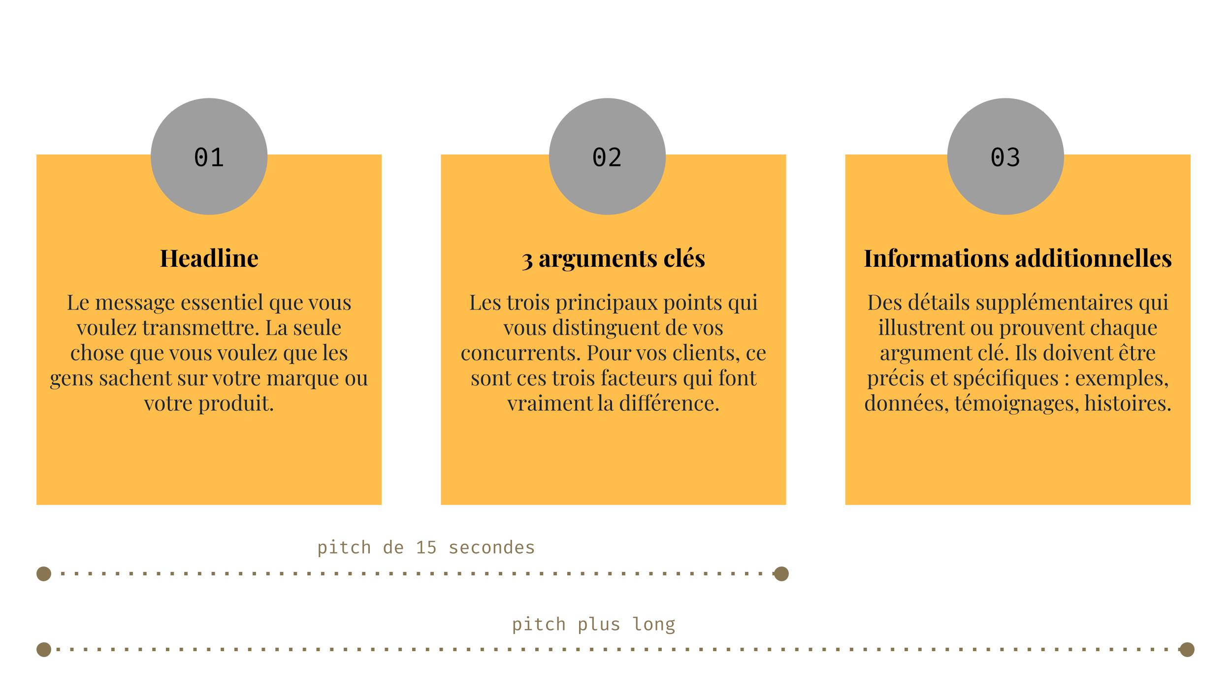 Marque de message