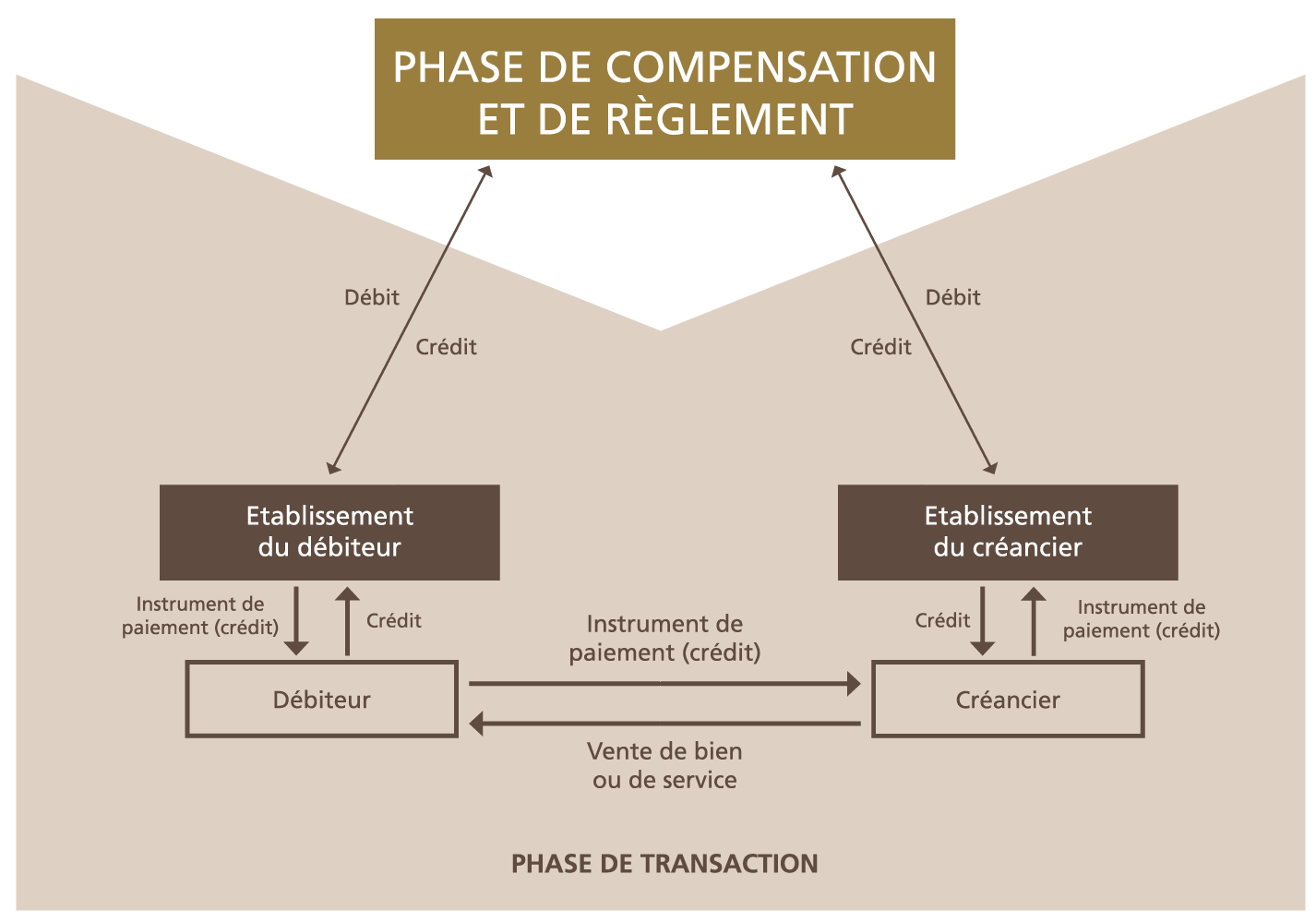 Mode Paiement Maroc