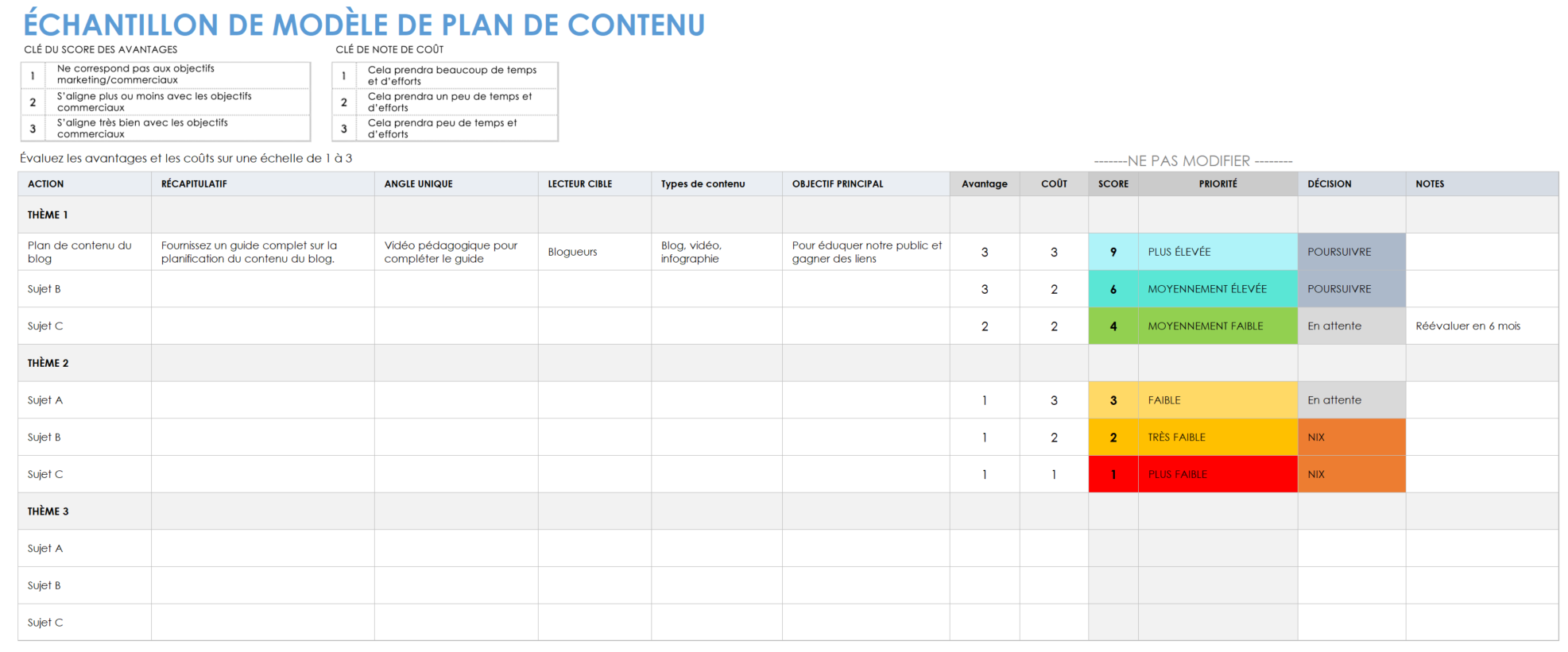 modèle de contenu