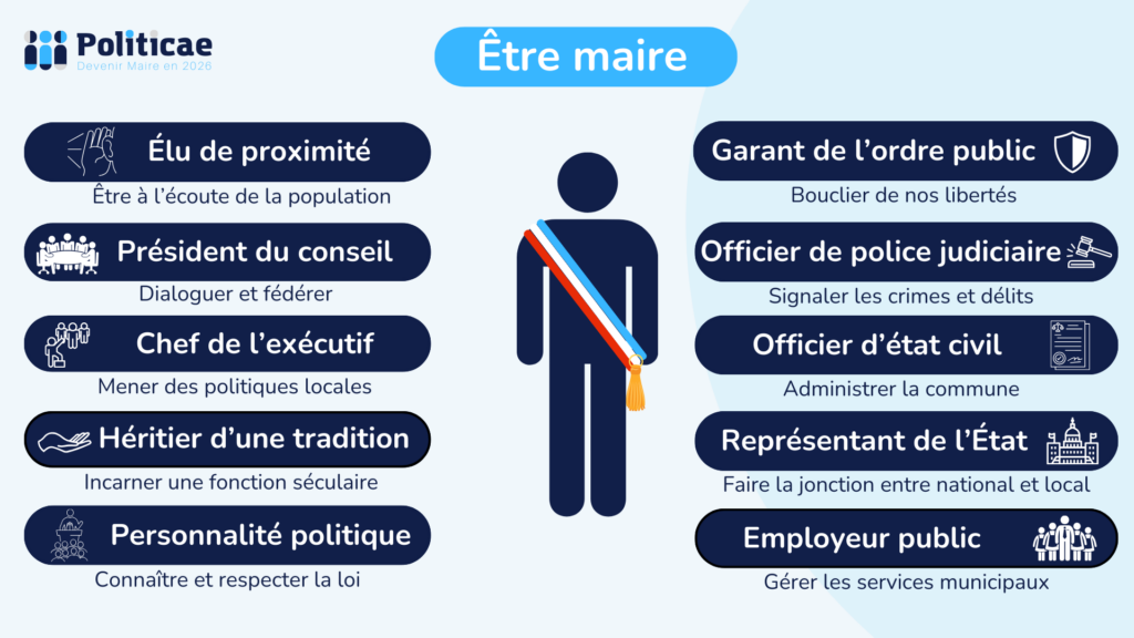 Municipalité : Rôle, Fonctionnement et Enjeux