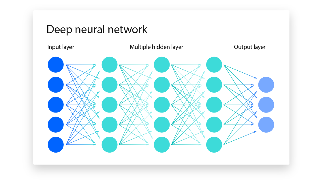 Réseaux neuronaux