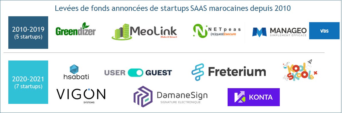 Niche Market Maroc: Commentaire les entreprises Marocènes P ...