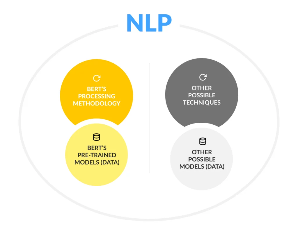 SEO NLP