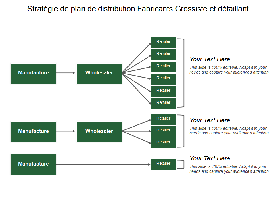Optimisation de la Distribution d'Autorité : Stratégies...
