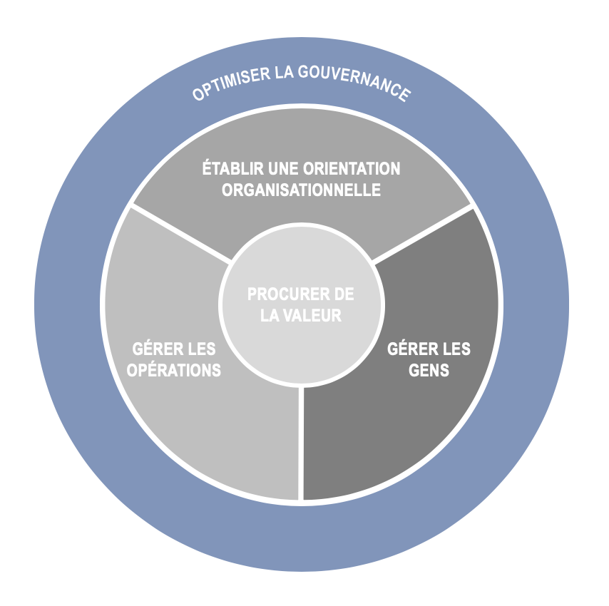 Optimisation de la Gestion d'Autorité pour une Meilleure...