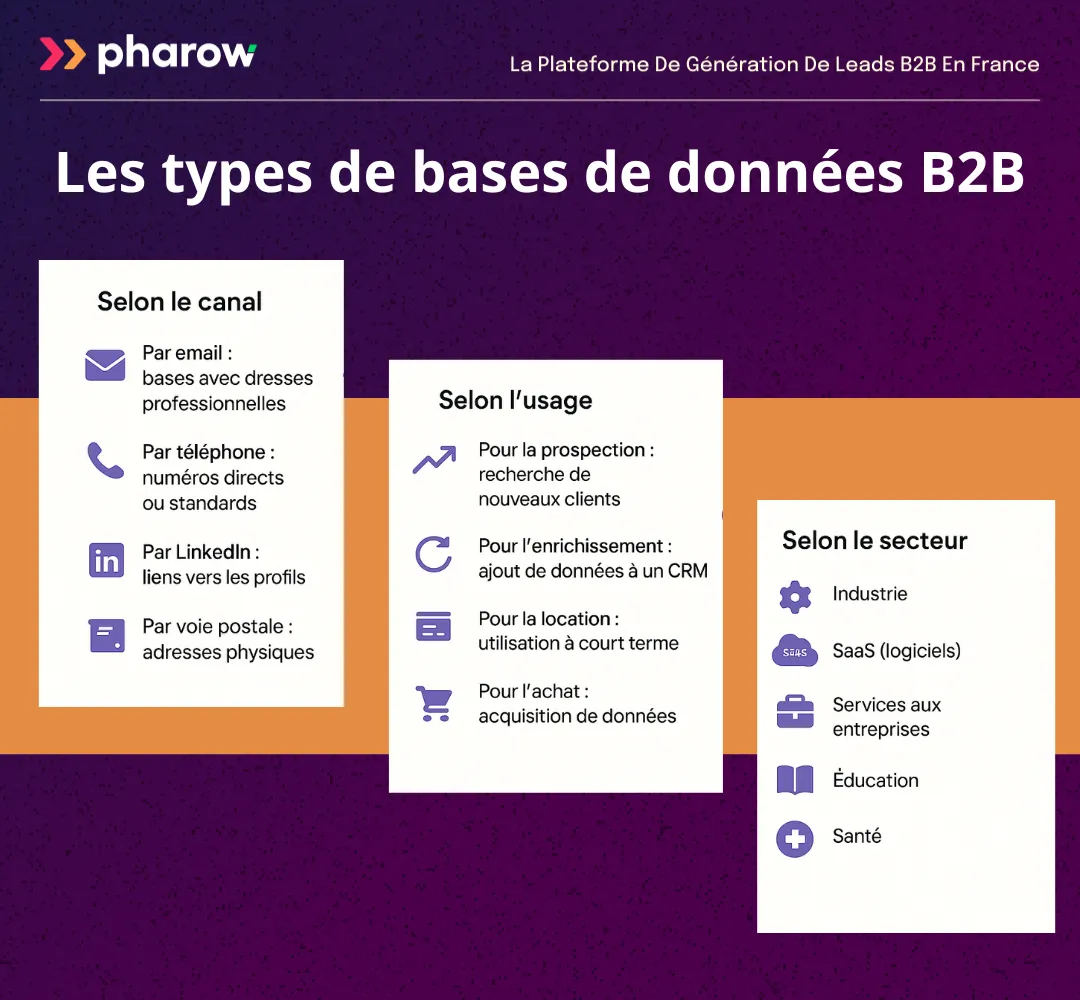 Optimisation des Bases de Données Liens : Guide Complet