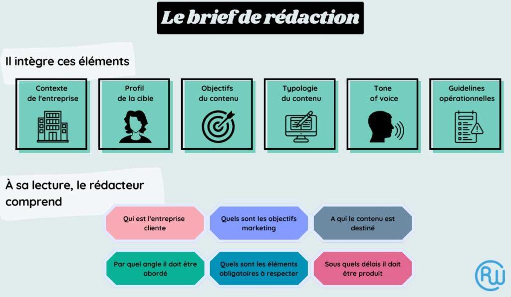 Optimisation des Cibles de Rédaction pour les Entreprises...