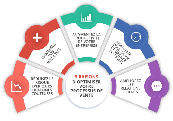 Optimisation des Commandes de Liens : Stratégies et Bonn...